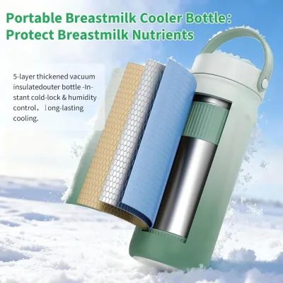 Sac isotherme pour lait maternel et 2 biberons – image 3